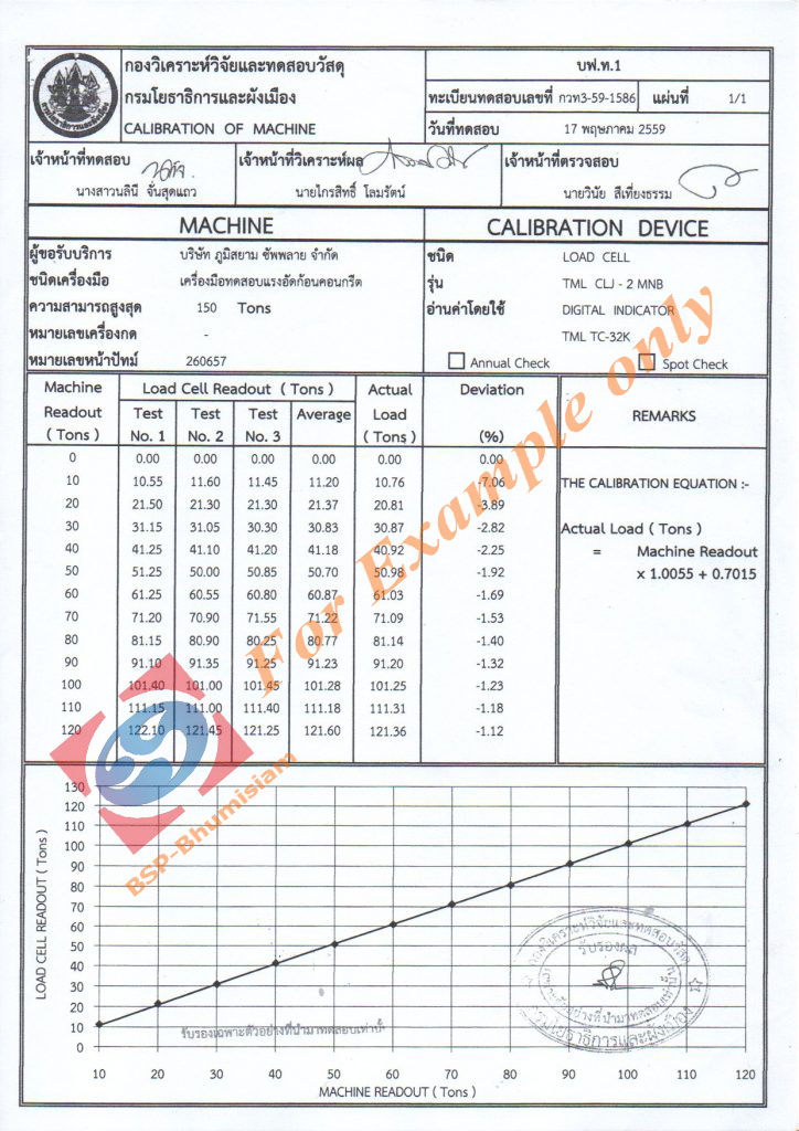 micropile-Calibration-of-Machine-01