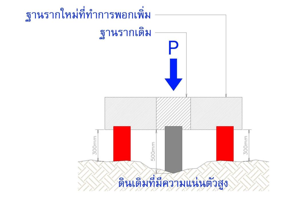 ไมโครไพล์ สปันไมโครไพล์ เสาเข็มต่อเติม ตอกเสาเข็ม เสาเข็มตอก micropile spun micro pile