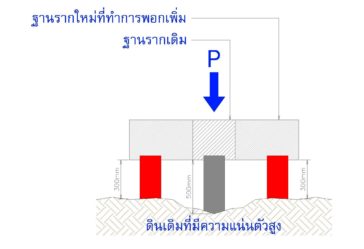 ไมโครไพล์ สปันไมโครไพล์ เสาเข็มต่อเติม ตอกเสาเข็ม เสาเข็มตอก micropile spun micro pile