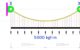 ไมโครไพล์ สปันไมโครไพล์ เสาเข็มต่อเติม ตอกเสาเข็ม เสาเข็มตอก micropile spun micro pile