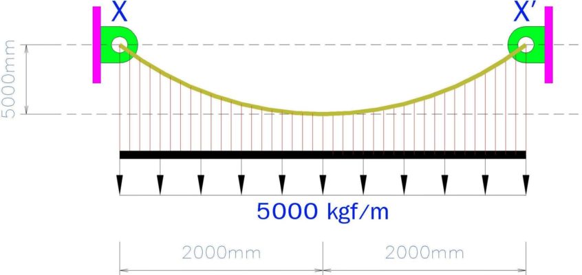 ไมโครไพล์ สปันไมโครไพล์ เสาเข็มต่อเติม ตอกเสาเข็ม เสาเข็มตอก micropile spun micro pile