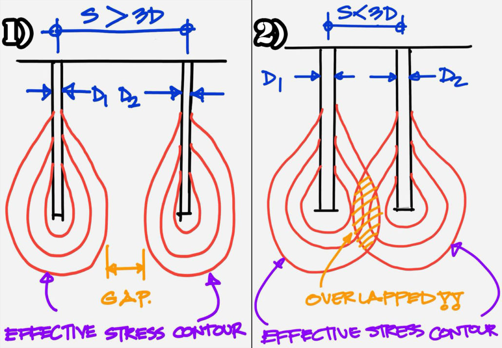 ไมโครไพล์ สปันไมโครไพล์ เสาเข็มต่อเติม ตอกเสาเข็ม เสาเข็มตอก micropile spun micro pile