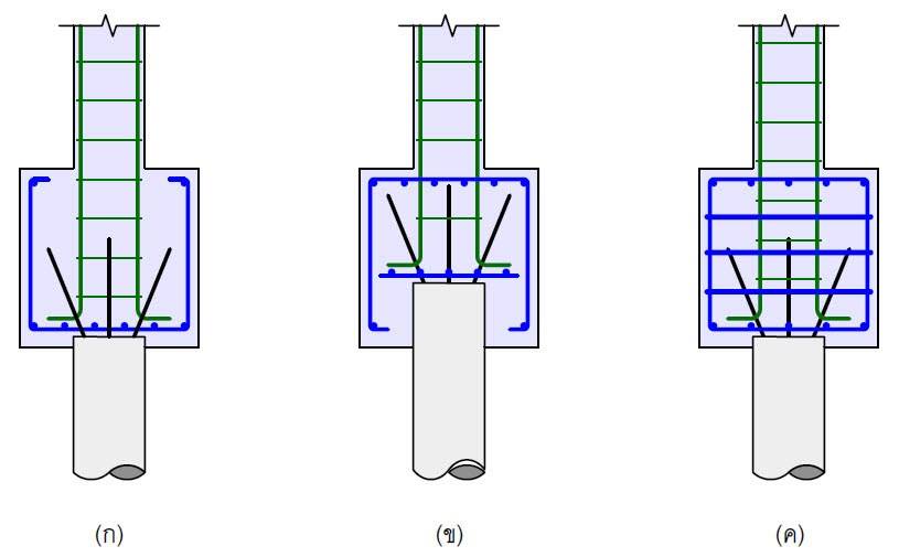 ไมโครไพล์ สปันไมโครไพล์ เสาเข็มต่อเติม ตอกเสาเข็ม เสาเข็มตอก micropile spun micro pile