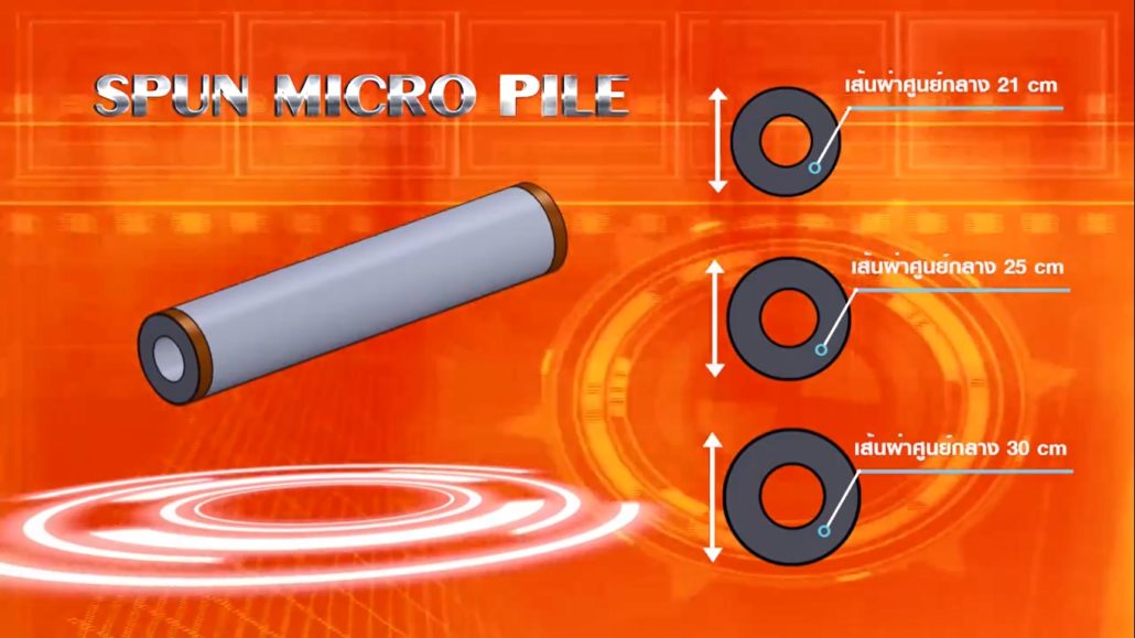 ไมโครไพล์ สปันไมโครไพล์ เสาเข็มต่อเติม ตอกเสาเข็ม เสาเข็มตอก micropile spun micro pile