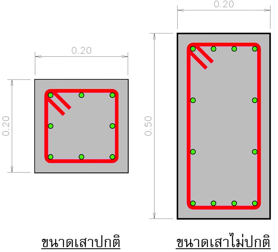 ไมโครไพล์ สปันไมโครไพล์ เสาเข็มต่อเติม ตอกเสาเข็ม เสาเข็มตอก micropile spun micro pile