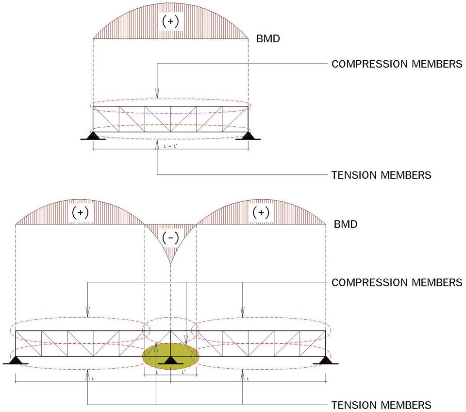 k-ไมโครไพล์ สปันไมโครไพล์ เสาเข็มต่อเติม ตอกเสาเข็ม เสาเข็มตอก micropile spun micro pile
