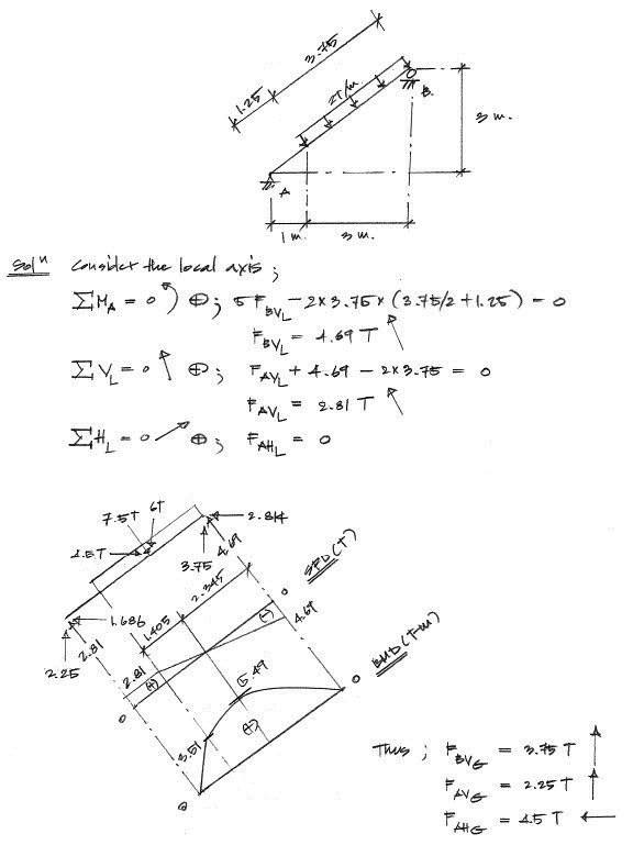 k-ไมโครไพล์ สปันไมโครไพล์ เสาเข็มต่อเติม ตอกเสาเข็ม เสาเข็มตอก micropile spun micro pile