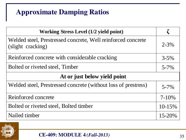 k-ไมโครไพล์ สปันไมโครไพล์ เสาเข็มต่อเติม ตอกเสาเข็ม เสาเข็มตอก micropile spun micro pile19-03