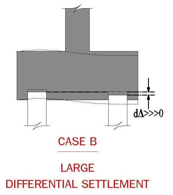 GEOTECHNICAL-FOUNDATION-ENGINEERING-DESIGN