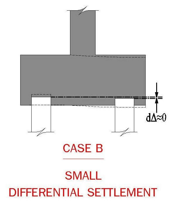 GEOTECHNICAL-FOUNDATION-ENGINEERING-DESIGN