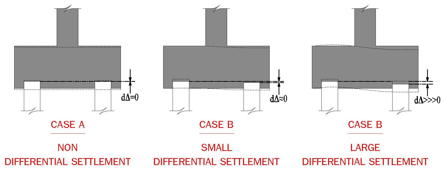 GEOTECHNICAL-FOUNDATION-ENGINEERING-DESIGN