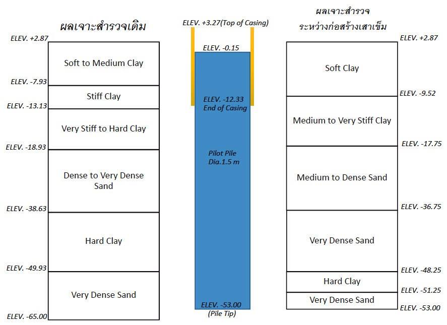 micropile-ไมโครไพล์ เสาเข็มไมโครไพล์