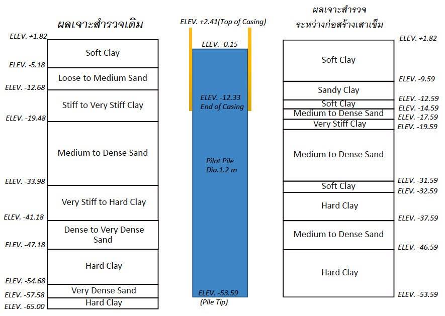 micropile-ไมโครไพล์ เสาเข็มไมโครไพล์