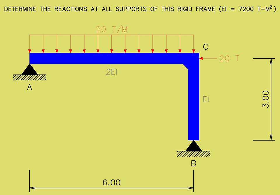 RIGID FRAME STRUCTURE ลักษณะเป็นโครงสร้าง