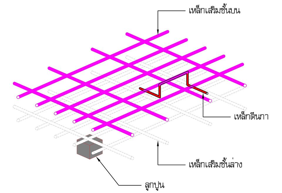 ภูมิสยามไมโครไพล์