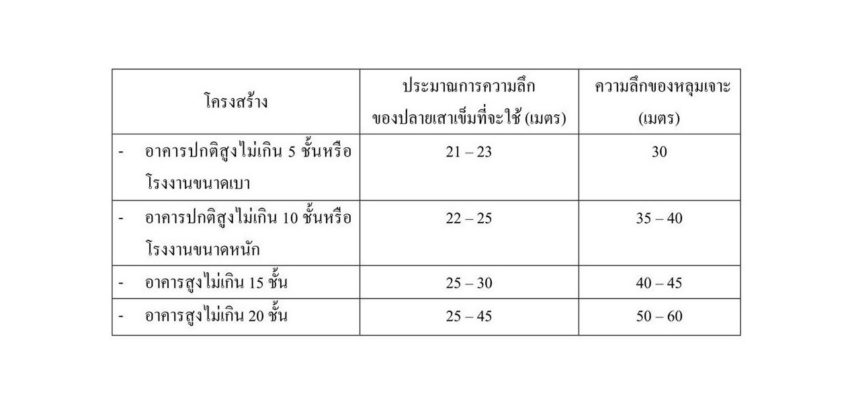 ไมโครไพล์ เสาเข็มไมโครไพล์