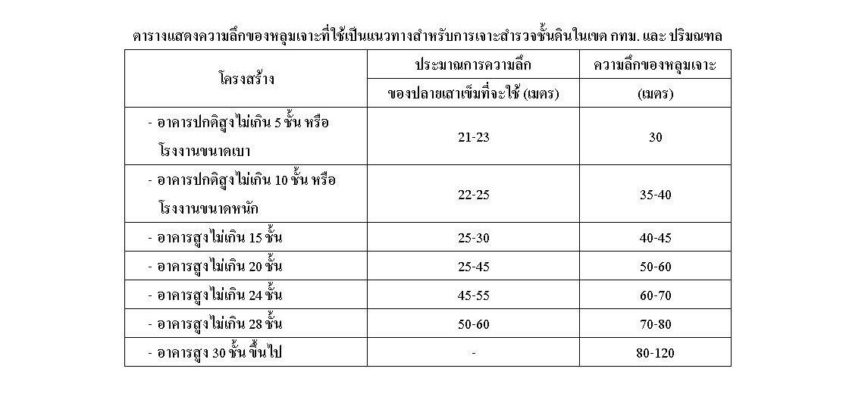 ไมโครไพล์ เสาเข็มไมโครไพล์