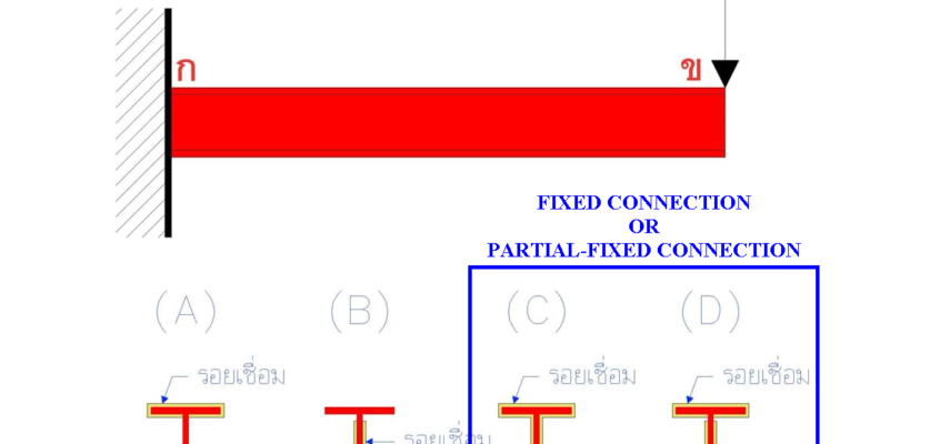 ไมโครไพล์ เสาเข็มไมโครไพล์