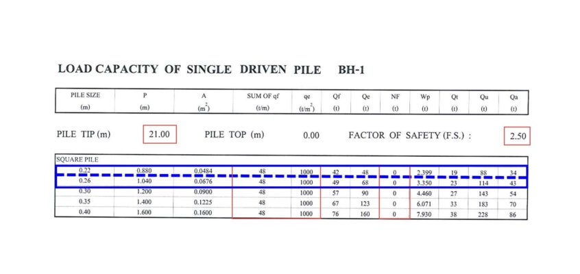 ไมโครไพล์ เสาเข็มไมโครไพล์ Micropile Spunmicropile