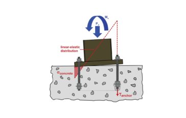 ไมโครไพล์ เสาเข็มไมโครไพล์ Micropile Spunmicropile