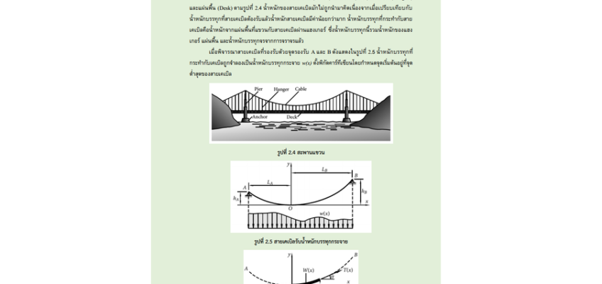 ไมโครไพล์ เสาเข็มไมโครไพล์ Micropile Spunmicropile